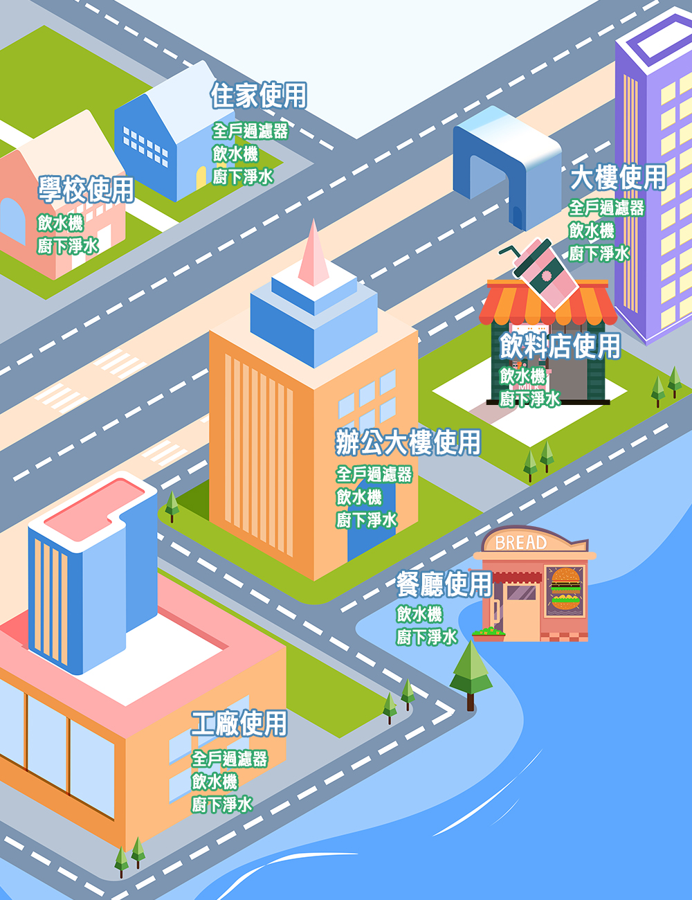 生活應用範圍