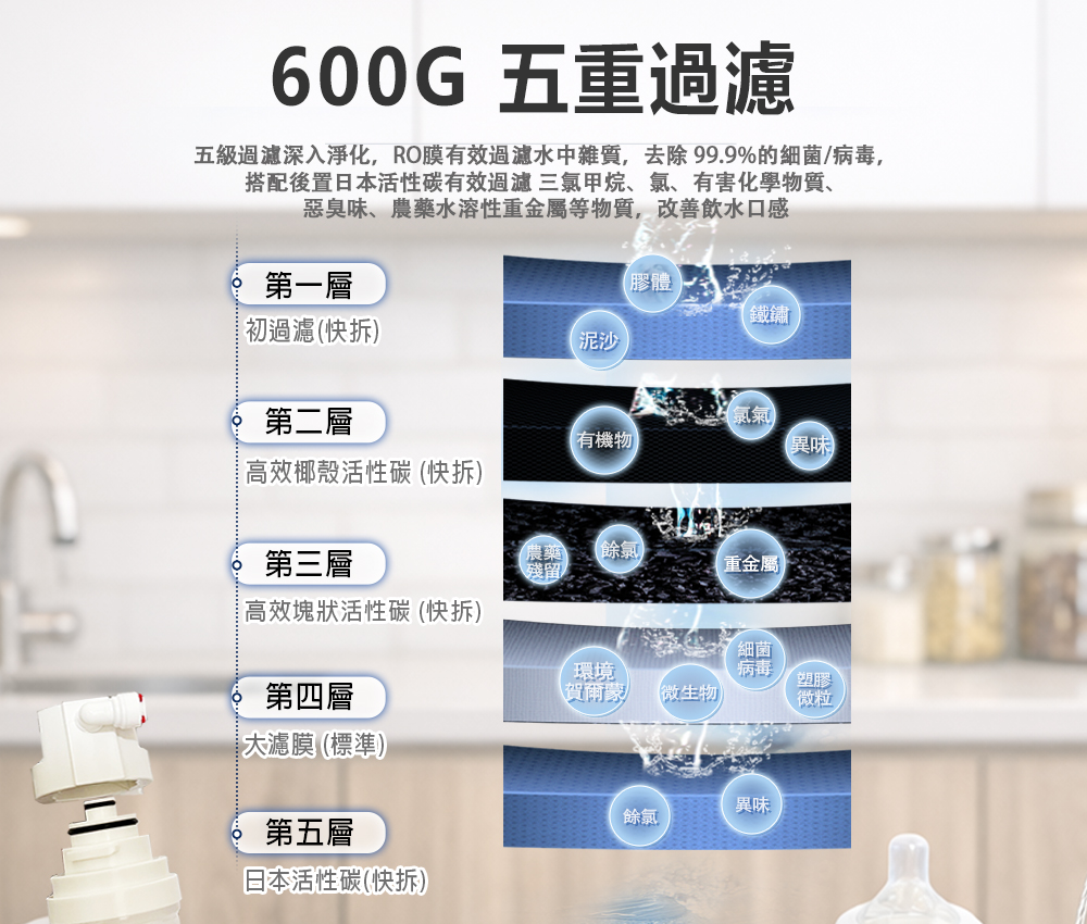 EG-2001-6002