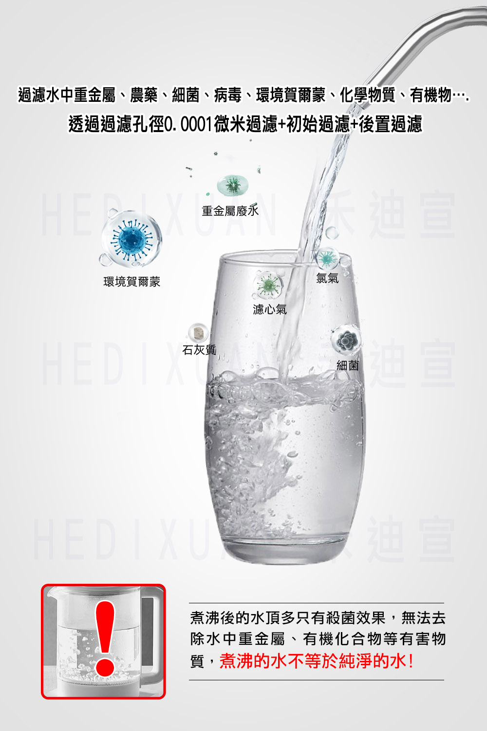 【禾迪宣】EGQ-75 廚下淨水過濾器,小資淨水型,歐盟Rohs濾材檢測通過、BSMI認證,75G過濾直出機型