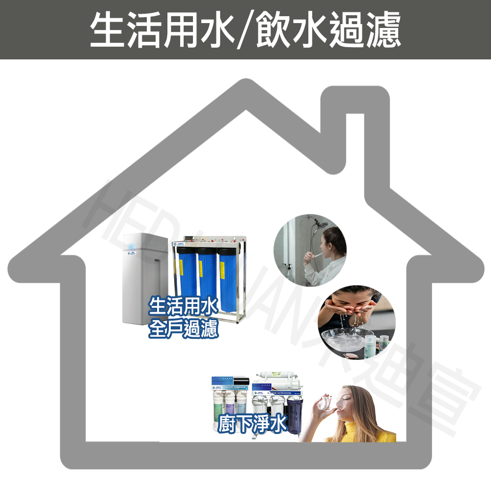 【禾迪宣】家用軟水機 EG-811 一體式110V軟水機自動控制流量沖洗、樹指自動再生型 全戶軟水機 依照流量控制 廚下型淨水器