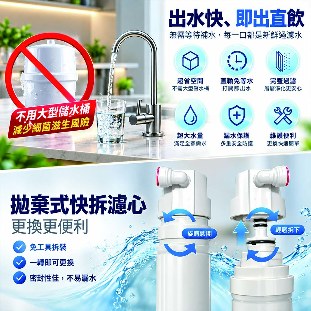 【禾迪宣】EGQ-6601 礦泉淨水旗艦機型，廚下淨水直輸大流量抗垢，進口韓國、英國零件、循環淨水技術、過濾塑化劑、重金屬，通過BSMI認證 RO淨水器