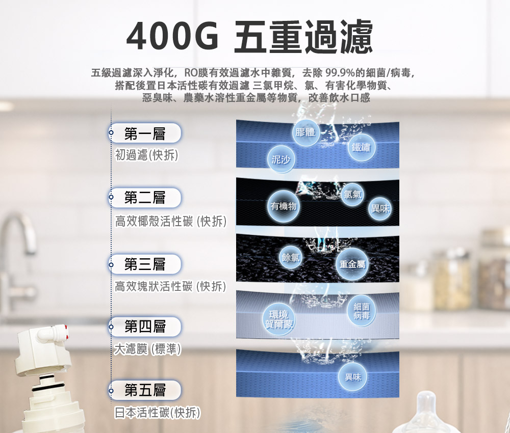  廚下型淨水器